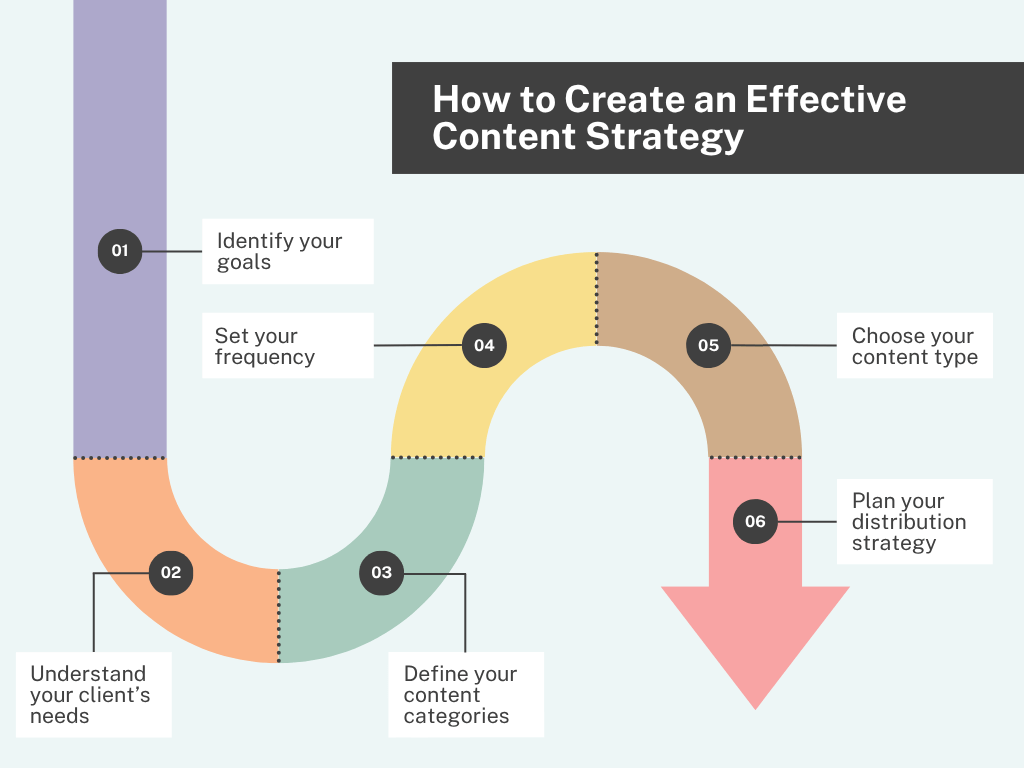 clear content strategy